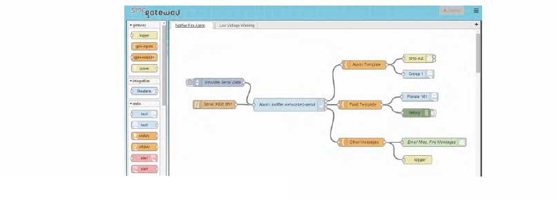 SMC Gateway SMC Gateway